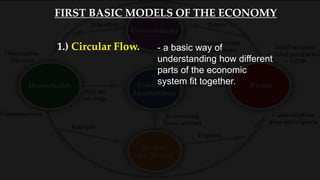 1.) Circular Flow. - a basic way of
understanding how different
parts of the economic
system fit together.
FIRST BASIC MODELS OF THE ECONOMY
 