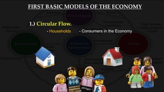 1.) Circular Flow.
- Consumers in the Economy- Households
FIRST BASIC MODELS OF THE ECONOMY
 