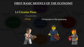 1.) Circular Flow.
- Households
- Producers in the economy.- Firms
FIRST BASIC MODELS OF THE ECONOMY
 