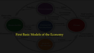 First Basic Models of the Economy
 
