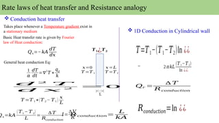 Basic Mode of Heat Transfer Conduction, Convection and radiation | PPTX