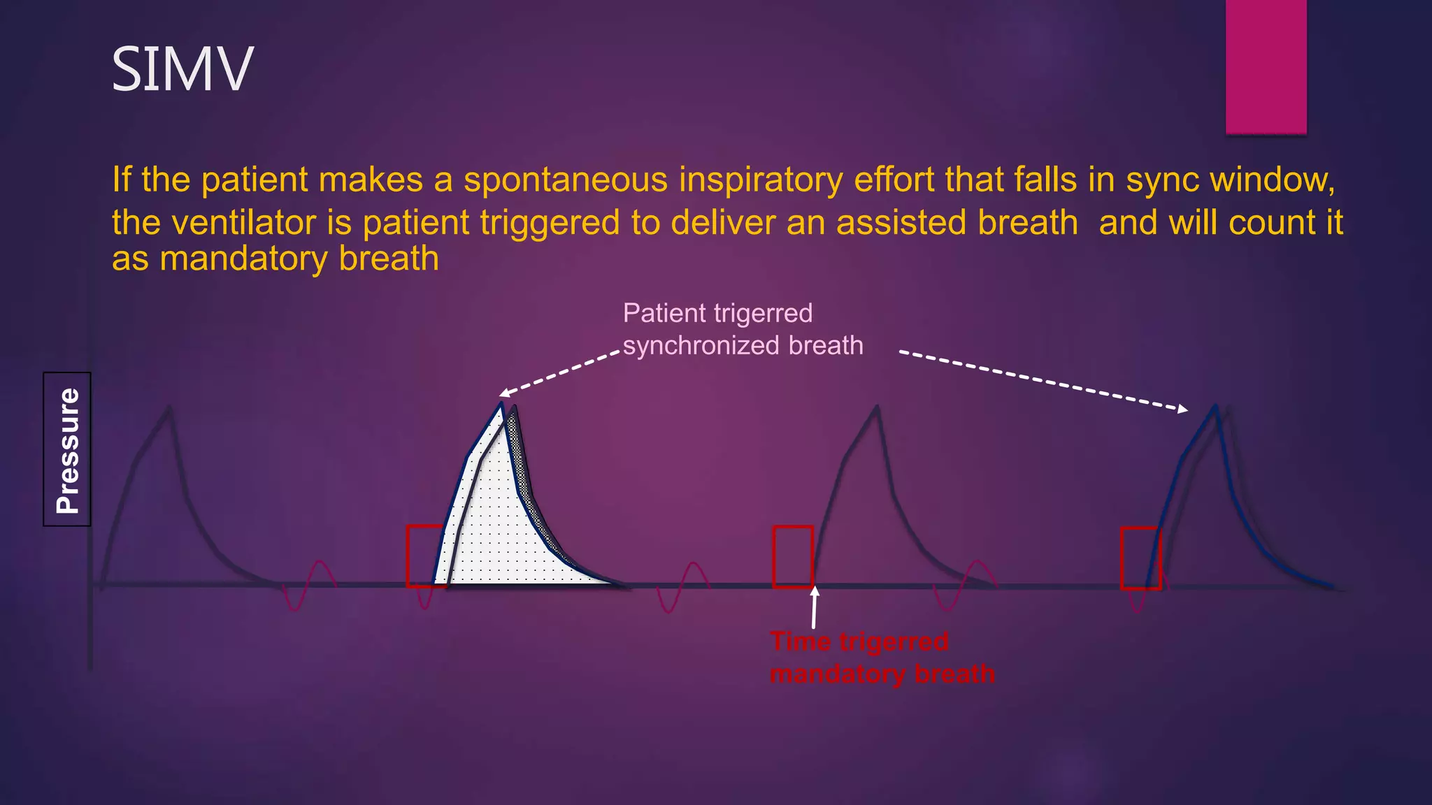 Basic modes of mechanical ventilation | PPTX