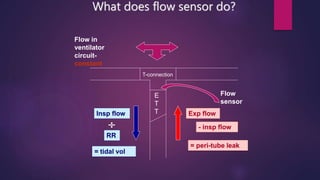 What does flow sensor do?
Flow in
ventilator
circuit-
constant
T-connection
E
T
T
Flow
sensor
Insp flow

RR
= tidal vol
Exp flow
- insp flow
= peri-tube leak
 