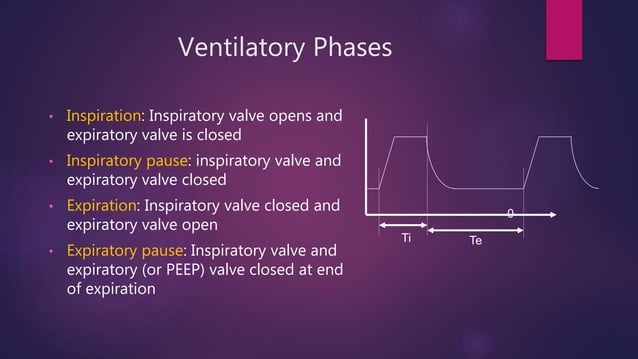 Basic modes of mechanical ventilation | PPTX | Lung and Respiratory ...