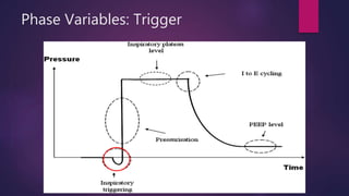 Phase Variables Basic modes of mechanical ventilation | PPTX