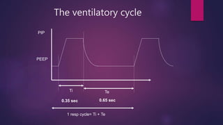 The ventilatory cycle
Ti Te
PIP
PEEP
0.35 sec 0.65 sec
1 resp cycle= Ti + Te
 