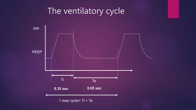 Basic modes of mechanical ventilation | PPTX | Lung and Respiratory ...