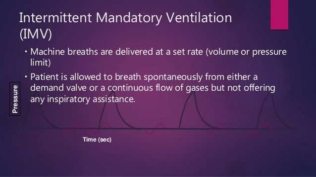 Basic modes of mechanical ventilation image.