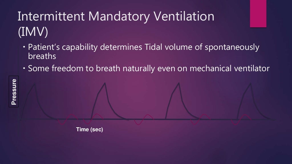 Basic modes of mechanical ventilation