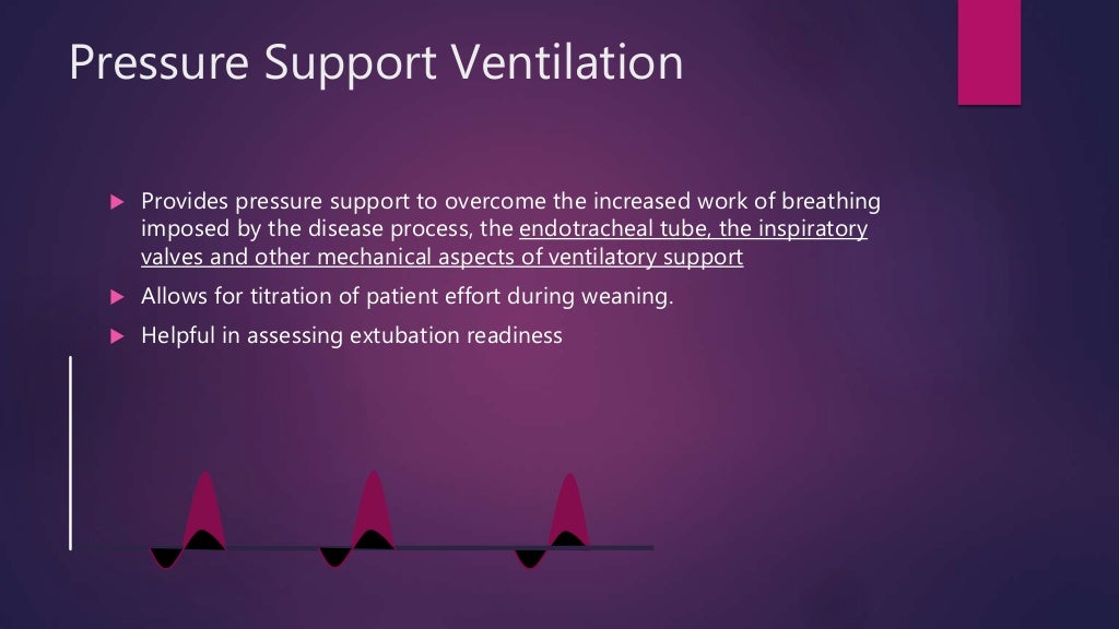 Basic modes of mechanical ventilation
