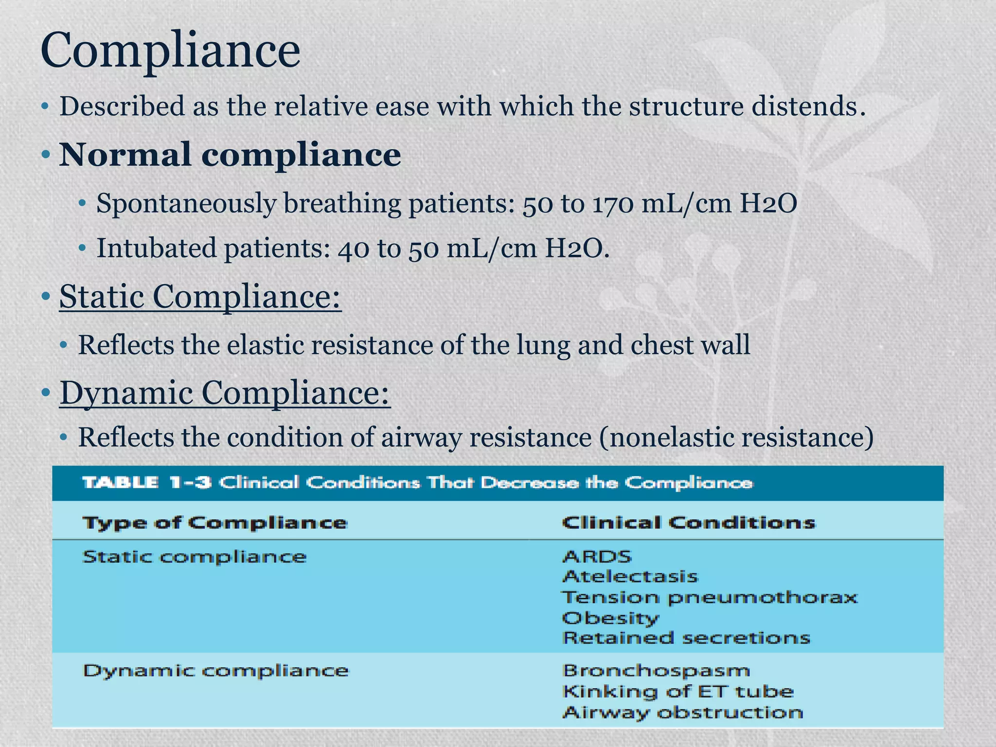 Compliance
• Described as the relative ease with which the structure distends.
• Normal compliance
• Spontaneously breathing patients: 50 to 170 mL/cm H2O
• Intubated patients: 40 to 50 mL/cm H2O.
• Static Compliance:
• Reflects the elastic resistance of the lung and chest wall
• Dynamic Compliance:
• Reflects the condition of airway resistance (nonelastic resistance)
 