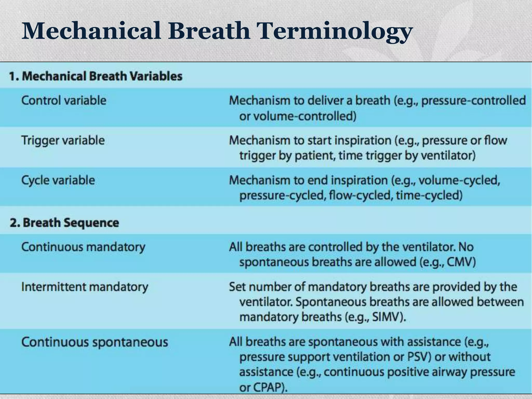 Mechanical Breath Terminology
 
