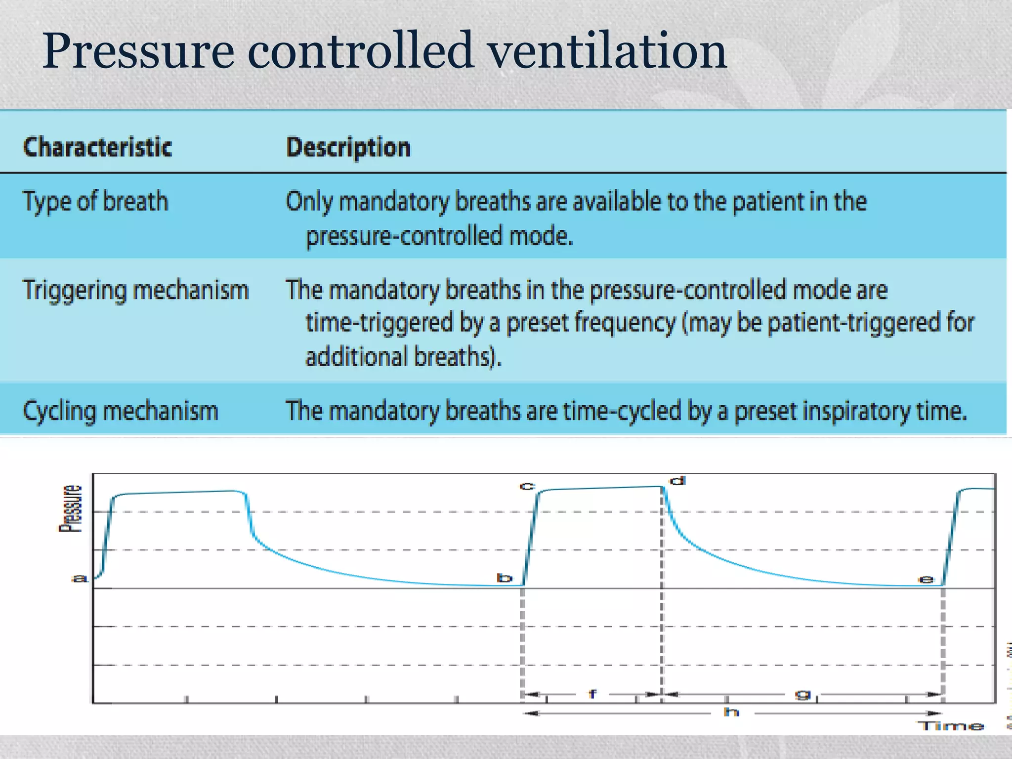 Pressure controlled ventilation
 