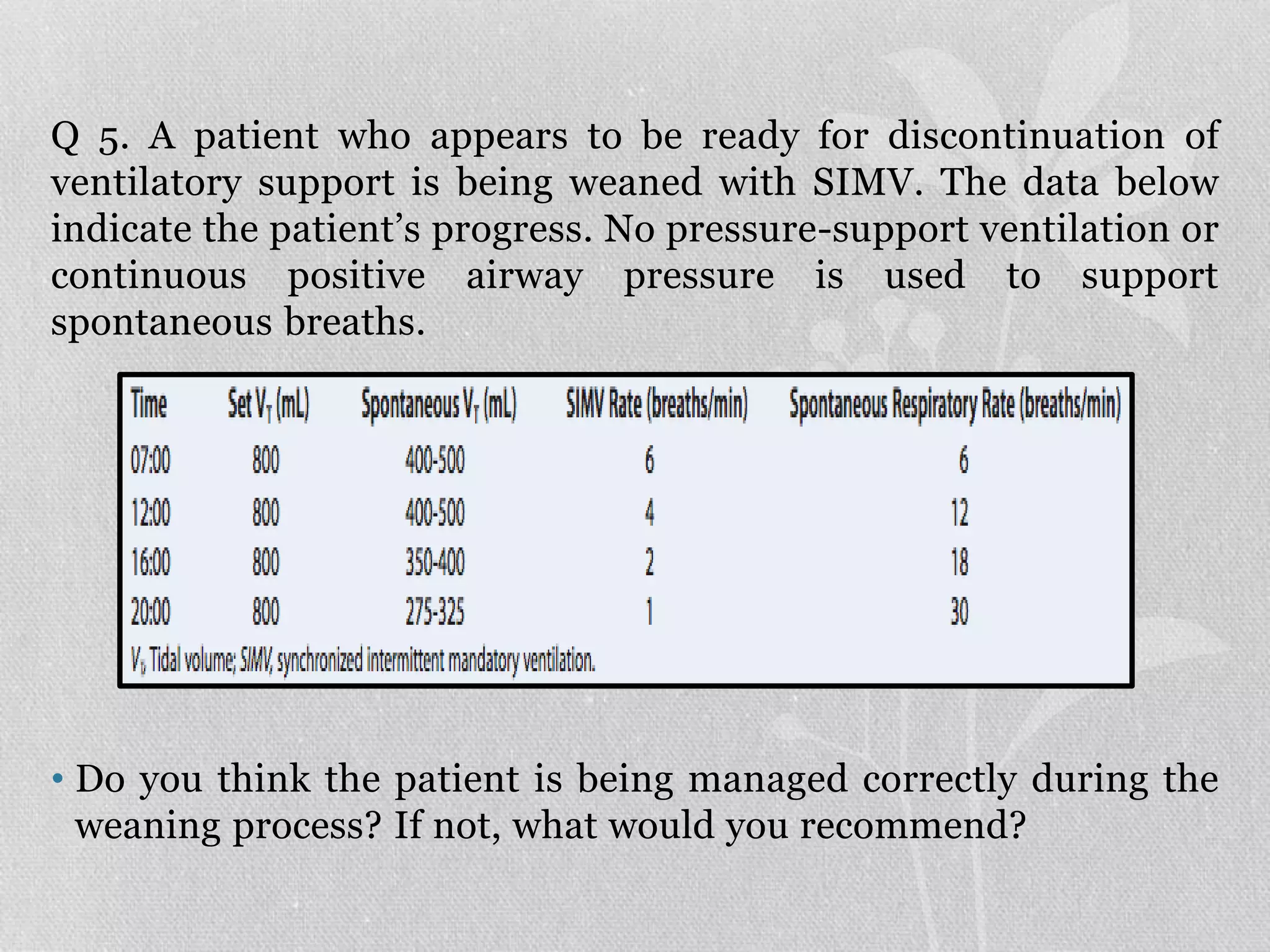 Q 5. A patient who appears to be ready for discontinuation of
ventilatory support is being weaned with SIMV. The data below
indicate the patient’s progress. No pressure-support ventilation or
continuous positive airway pressure is used to support
spontaneous breaths.
• Do you think the patient is being managed correctly during the
weaning process? If not, what would you recommend?
 