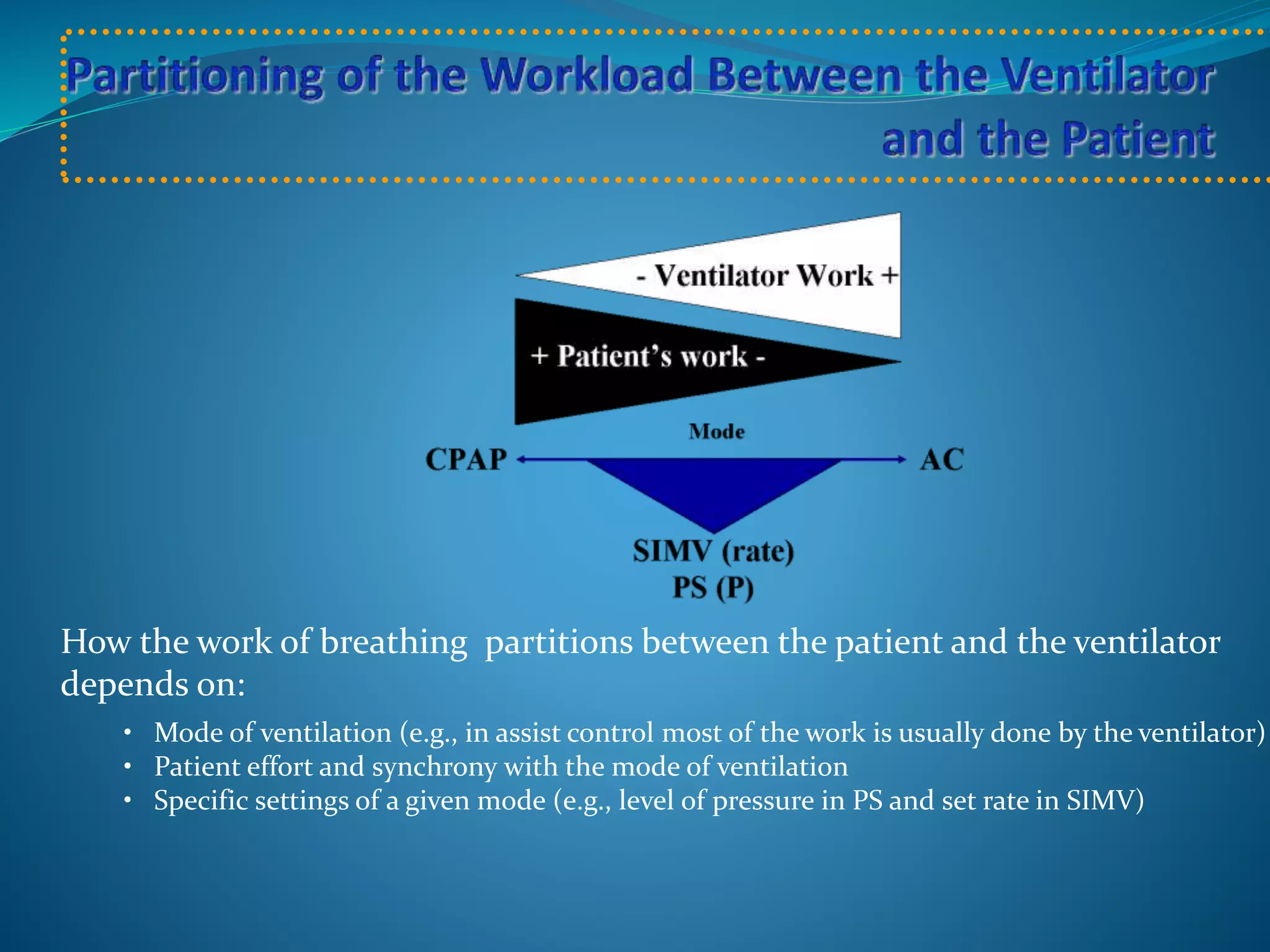 Basic modes of mechanical ventilation | PPTX