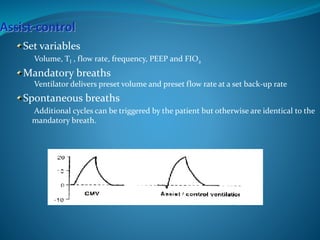 Set variables
•Volume, TI , flow rate, frequency, PEEP and FIO2
Mandatory breaths
•Ventilator delivers preset volume and preset flow rate at a set back-up rate
Spontaneous breaths
•Additional cycles can be triggered by the patient but otherwise are identical to the
mandatory breath.
 