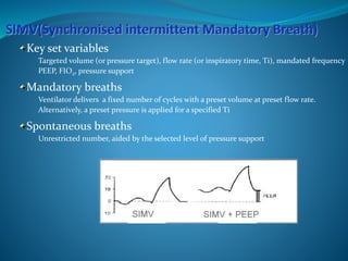 Key set variables
•Targeted volume (or pressure target), flow rate (or inspiratory time, Ti), mandated frequency
•PEEP, FIO2, pressure support
Mandatory breaths
•Ventilator delivers a fixed number of cycles with a preset volume at preset flow rate.
•Alternatively, a preset pressure is applied for a specified Ti
Spontaneous breaths
•Unrestricted number, aided by the selected level of pressure support
 