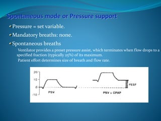 Pressure = set variable.
Mandatory breaths: none.
Spontaneous breaths
•Ventilator provides a preset pressure assist, which terminates when flow drops to a
specified fraction (typically 25%) of its maximum.
•Patient effort determines size of breath and flow rate.
 