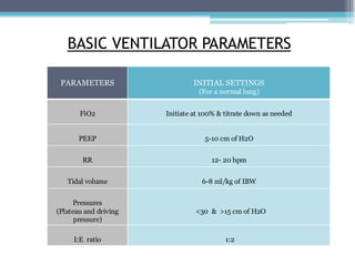 BASIC MODES OF MECHANICAL VENTILATION .pdf