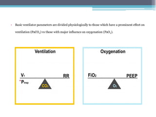 BASIC MODES OF MECHANICAL VENTILATION .pdf