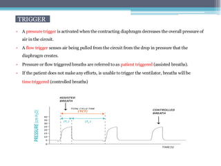 BASIC MODES OF MECHANICAL VENTILATION .pdf
