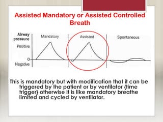 Assisted Mandatory or Assisted Controlled
Breath
This is mandatory but with modification that it can be
triggered by the patient or by ventilator {time
trigger} otherwise it is like mandatory breathe
limited and cycled by ventilator.
 