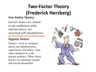 Two-Factor Theory
(Frederick Herzberg)
 