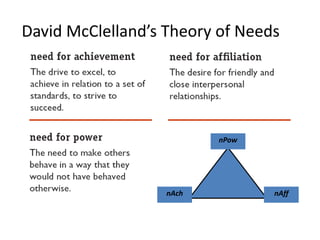 David McClelland’s Theory of Needs




                          nPow




                   nAch          nAff
 