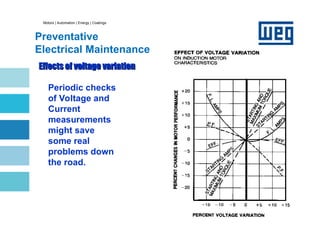 Motors | Automation | Energy | Coatings
Preventative
Electrical Maintenance
Effects of voltage variation
Effects of voltage variation
Periodic checks
of Voltage and
Current
measurements
might save
some real
problems down
the road.
 