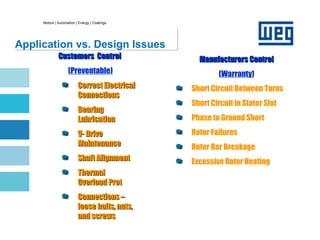 Motors | Automation | Energy | Coatings
Application vs. Design Issues
Customers Control
Customers Control
(Preventable)
Correct Electrical
Correct Electrical
Connections
Connections
Bearing
Bearing
Lubrication
Lubrication
V- Drive
V- Drive
Maintenance
Maintenance
Shaft Alignment
Shaft Alignment
Thermal
Thermal
Overload Prot
Overload Prot
Connections –
Connections –
loose bolts, nuts,
loose bolts, nuts,
and screws
and screws
Manufacturers Control
Manufacturers Control
(Warranty)
Short Circuit Between Turns
Short Circuit in Stator Slot
Phase to Ground Short
Rotor Failures
Rotor Bar Breakage
Excessive Rotor Heating
 