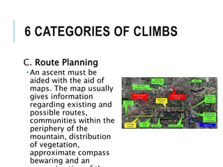 C. Route Planning
 An ascent must be
aided with the aid of
maps. The map usually
gives information
regarding existing and
possible routes,
communities within the
periphery of the
mountain, distribution
of vegetation,
approximate compass
bewaring and an
6 CATEGORIES OF CLIMBS
 