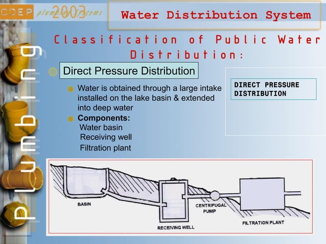 Plumbing visual data 5