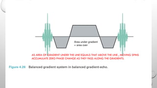 AS AREA OF GRADIENT UNDER THE LINE EQUALS THAT ABOVE THE LINE , MOVING SPINS
ACCUMULATE ZERO PHASE CHANGE AS THEY PASS ALONG THE GRADIENTS.
 