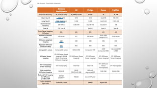 BASIC MRI SEQUENCES SPIN ECHO AND GRADIENT .pptx