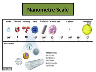 Normal Nano Micro Basic Nanoscience And Spectroscopy (Khokon Kumar Dutta, PhD).pptx