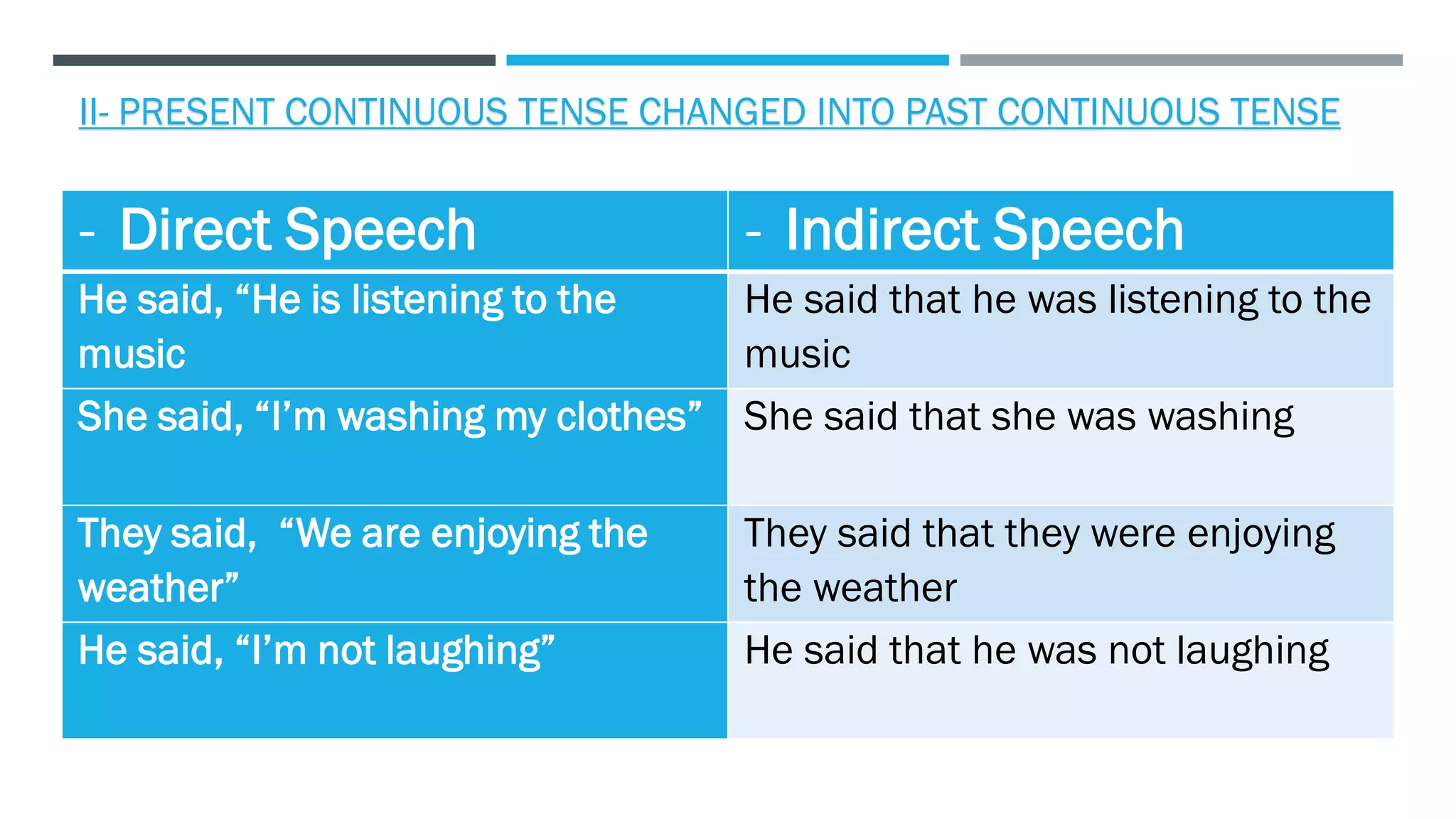 Basic Narration - (Direct and In-direct speech) | PDF