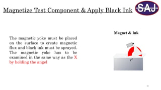 30
Magnetize Test Component & Apply Black Ink
Magnet & Ink
The magnetic yoke must be placed
on the surface to create magnetic
flux and black ink must be sprayed.
The magnetic yoke has to be
examined in the same way as the X
by holding the angel
 