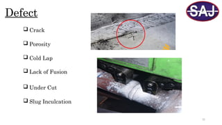 32
Defect
 Crack
 Porosity
 Cold Lap
 Lack of Fusion
 Under Cut
 Slug Inculcation
 