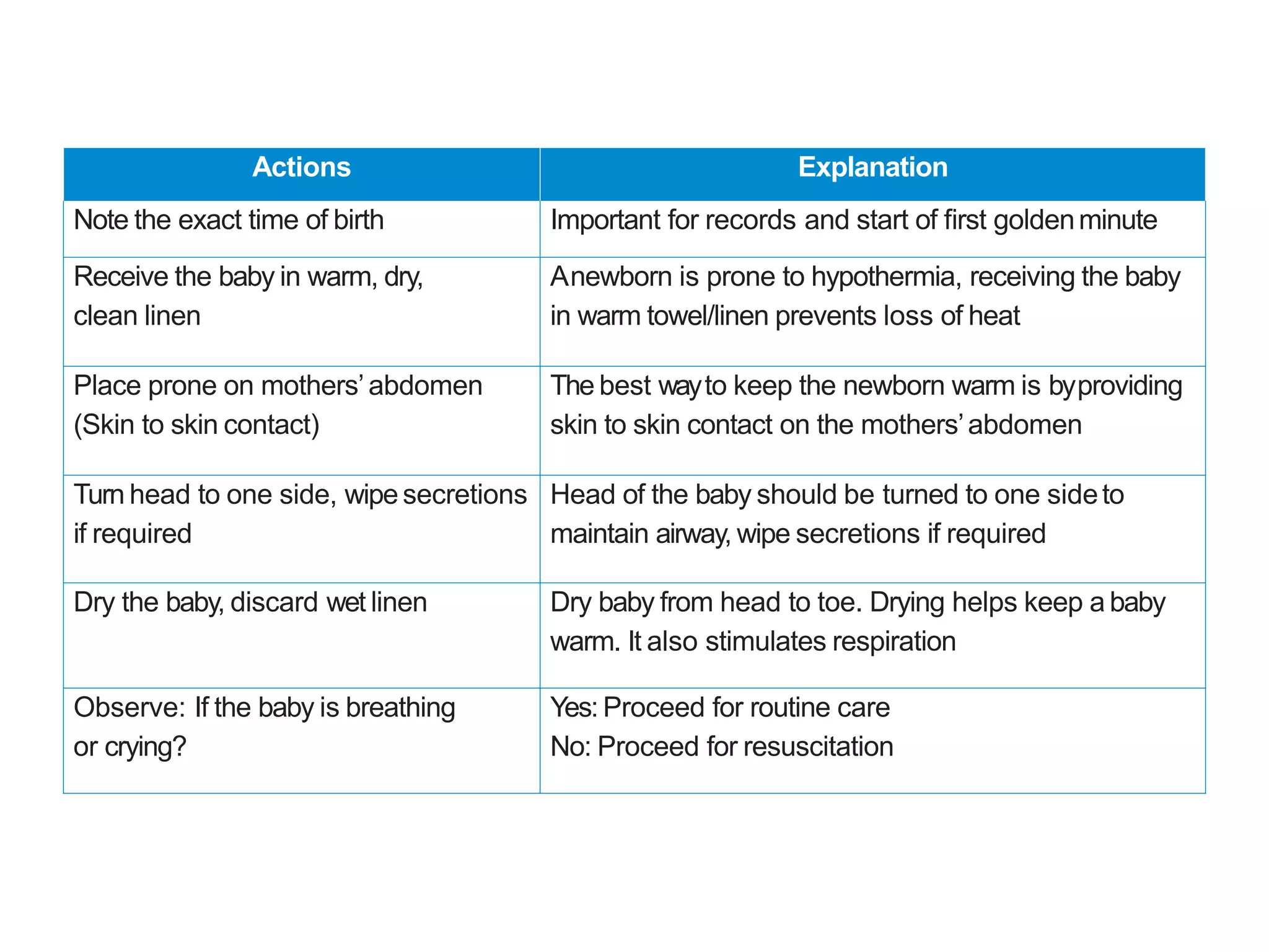 BASIC NEONATAL RESUSCITATION -Dr Habeeb.pptx