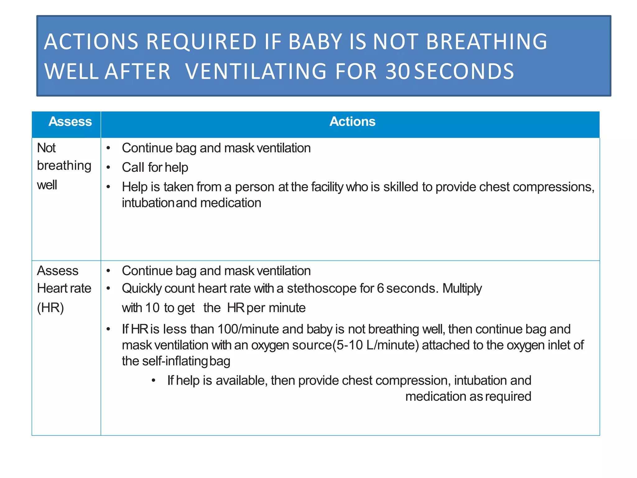 BASIC NEONATAL RESUSCITATION -Dr Habeeb.pptx