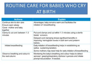 ROUTINE CARE FOR BABIES WHO CRY
AT BIRTH
Actions Explain
Continue skin to skin care
Ensure open airway
Cover mother and baby
together
Advantages: baby remains warm and facilitates the
initiation of breastfeeding
Clamp & cut cord between 1‐3
minutes
Put cord clamps and cut within1‐3 minutes using a sterile
blade/ scissors
Delayed cord clamping shows significant benefits in
improving hemoglobin levels in both term and preterm
babies.
Initiatebreastfeeding Early initiation of breastfeeding helps in establishing as
wellas sustaining lactation.
Some mothers mayneed help for early initiation ofbreastfeeding
Observe breathing and colourin
the next column
Monitoring the baby’s breathing and colour helps to detect
apnoea/ gasping/respiratory distress/ cyanosis and initiate
prompt resuscitation if needed.
 