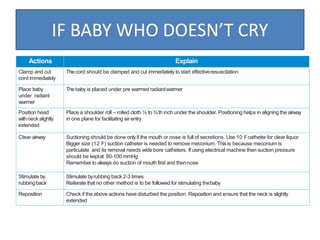 Actions Explain
Clamp and cut
cord immediately
Thecord should be clamped and cut immediately to start effectiveresuscitation
Place baby
under radiant
warmer
Thebabyis placed under pre warmed radiantwarmer
Position head
withneck slightly
extended
Place a shoulder roll – rolled cloth ½ to ¾th inch under the shoulder. Positioning helps in aligning the airway
in one plane for facilitating air entry
Clear airway Suctioning should be done onlyif the mouth or nose is full of secretions. Use 10 Fcatheter for clear liquor.
Bigger size (12 F) suction catheter is needed to remove meconium. This is because meconium is
particulate and its removal needs wide bore catheters. If using electrical machine then suction pressure
should be keptat 80‐100 mmHg
Remember to always do suction of mouth first and thennose
Stimulate by
rubbingback
Stimulate byrubbing back 2‐3 times
Reiterate that no other method is to be followed for stimulating thebaby
Reposition Check if the above actions have disturbed the position. Reposition and ensure that the neck is slightly
extended
IF BABY WHO DOESN’T CRY
 