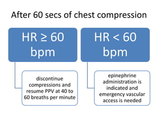 After 60 secs of chest compression
HR ≥ 60
bpm
discontinue
compressions and
resume PPV at 40 to
60 breaths per minute
HR < 60
bpm
epinephrine
administration is
indicated and
emergency vascular
access is needed
 