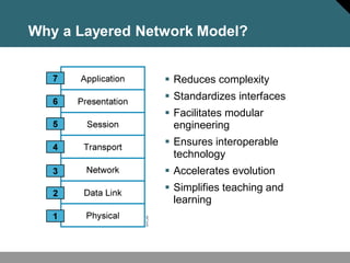 Basic Network cisco depth of basic knowledge I. All technologies.pdf