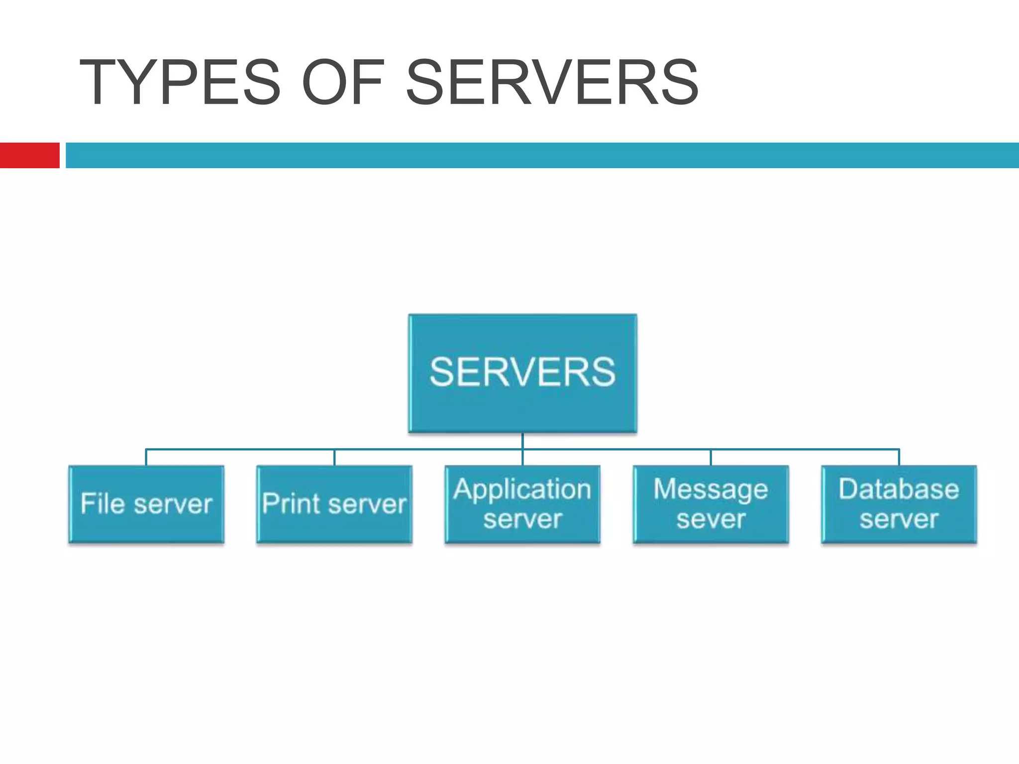 TYPES OF SERVERS
 