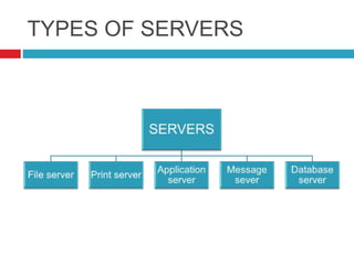 TYPES OF SERVERS
 
