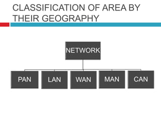 CLASSIFICATION OF AREA BY
THEIR GEOGRAPHY
 