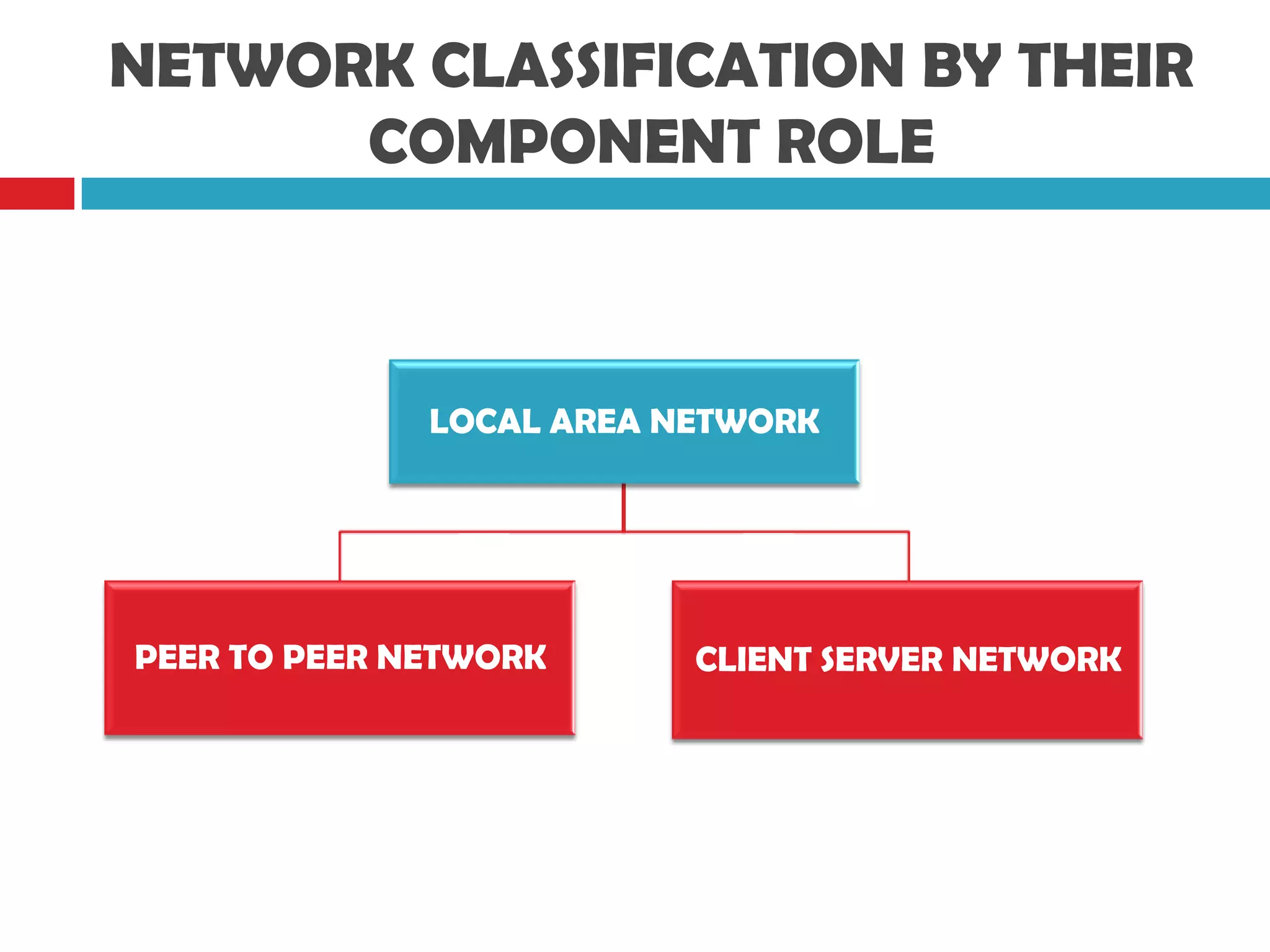 Introduction to computer network | PPTX