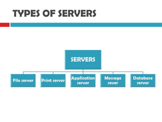 Introduction to computer network | PPTX