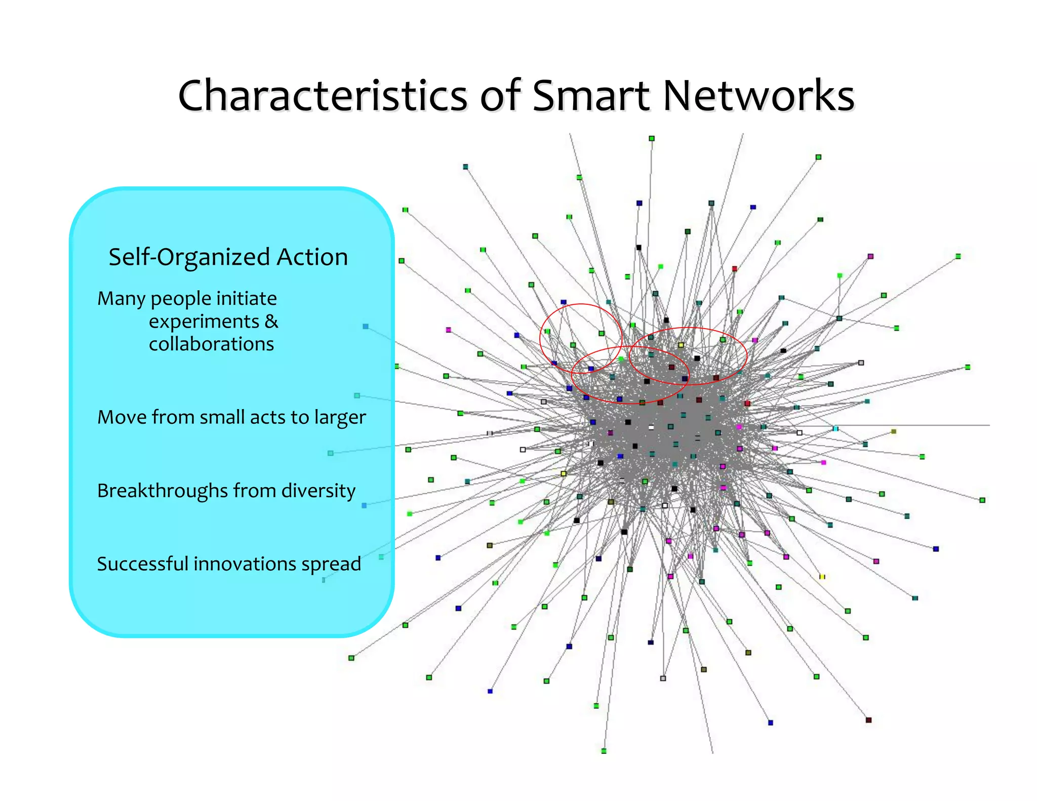 Characteristics	
  of	
  Smart	
  Networks


 Self-­‐Organized	
  Action
Many	
  people	
  initiate
      experiments	
  &
      collaborations


Move	
  from	
  small	
  acts	
  to	
  larger


Breakthroughs	
  from	
  diversity


Successful	
  innovations	
  spread
 